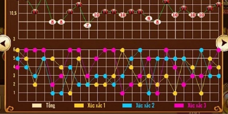 Bỏ túi tips cách xem chính xác như dân chuyên